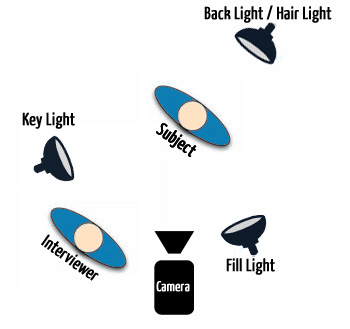 Three Point Lighting Tutorial